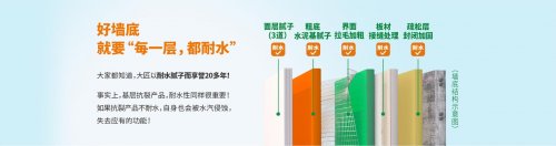 装修师傅私藏的辅料清单，大匠腻子粉凭什么成…